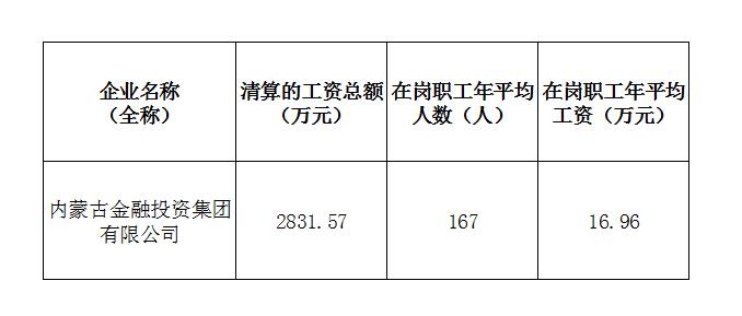 2023年度工资总额截图.jpg